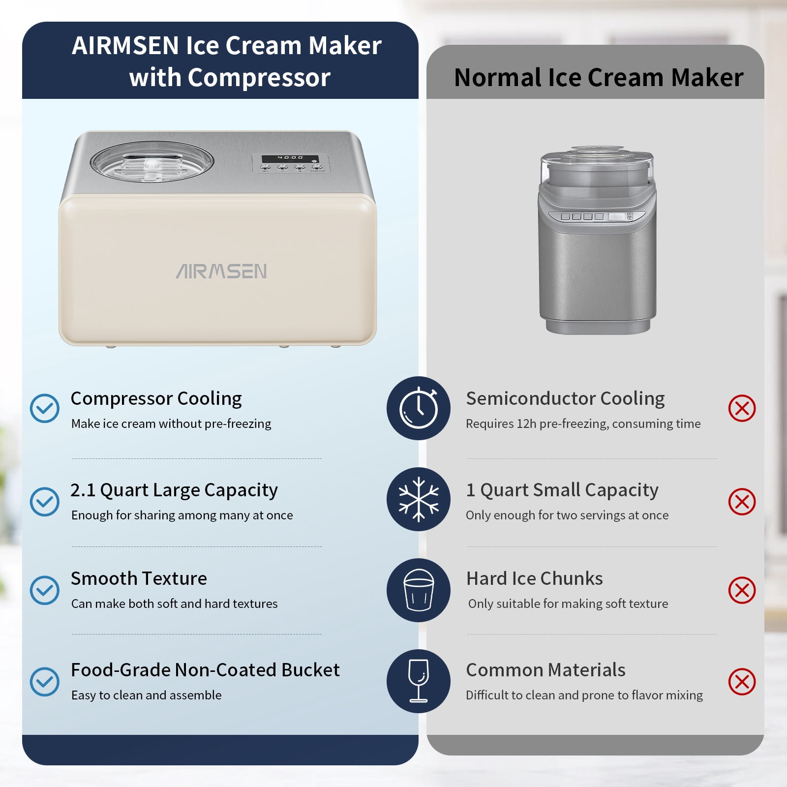 AIRMSEN 2.1 Qt Ice Cream Maker, No Pre-Freezing Electric Ice Cream Machine with Compressor and LCD Timer for Gelato, Frozen Yogurt, Sorbet, White