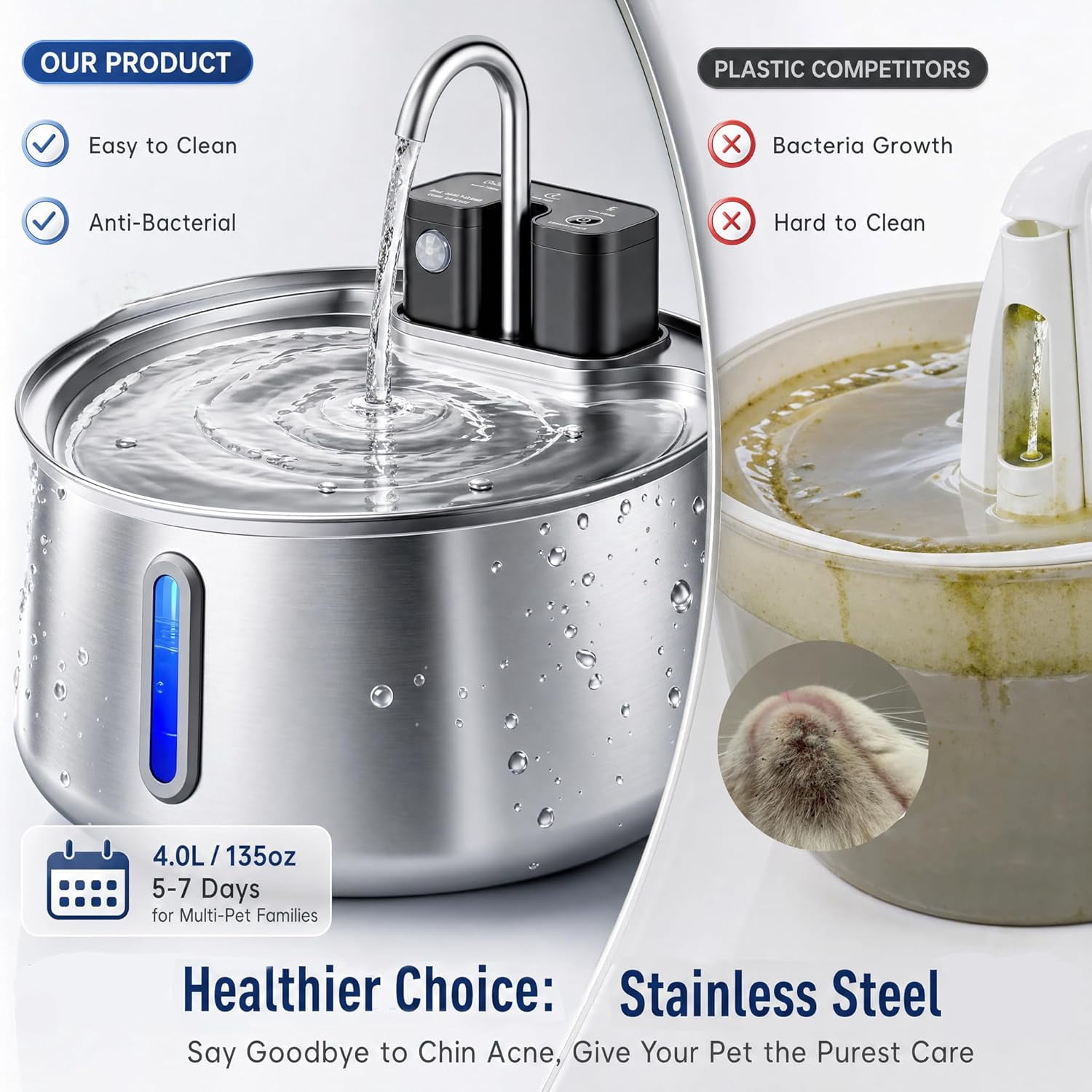 Dog Water Fountain, 140fl Oz Large Automatic Pet Water Dispenser with 4000mAh Battery, 3 Working Modes & 25dB Ultra Quiet,for Cats and Dogs