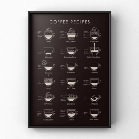 Coffee Recipes Art : Illustrated Cafe Wall Decor F079 Unframed Paper Print