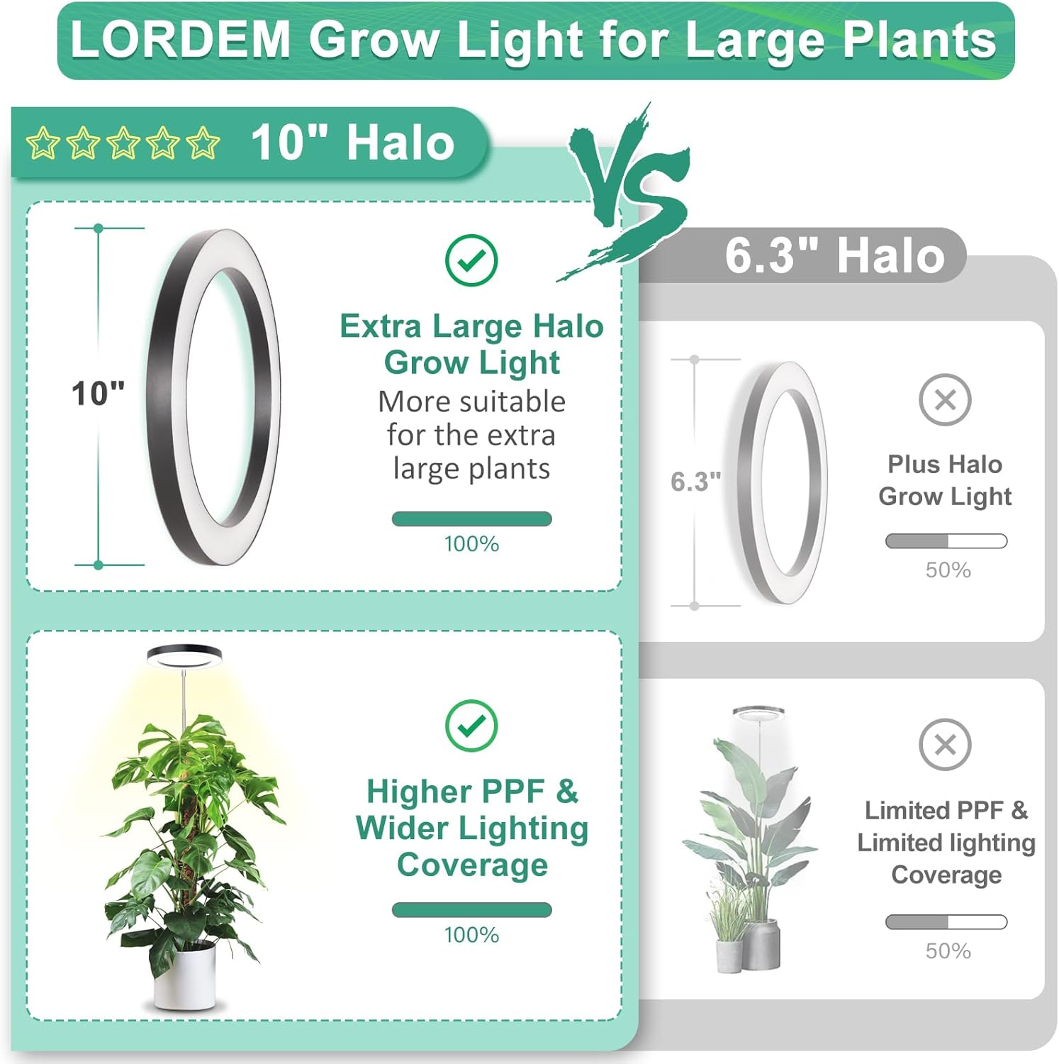Lampe Horticole LED à Spectre Complet Pour Plantes D'intérieur - 238 LED, Télécommande, Minuterie 4/8/12h, 10 Niveaux De Luminosité - 4
