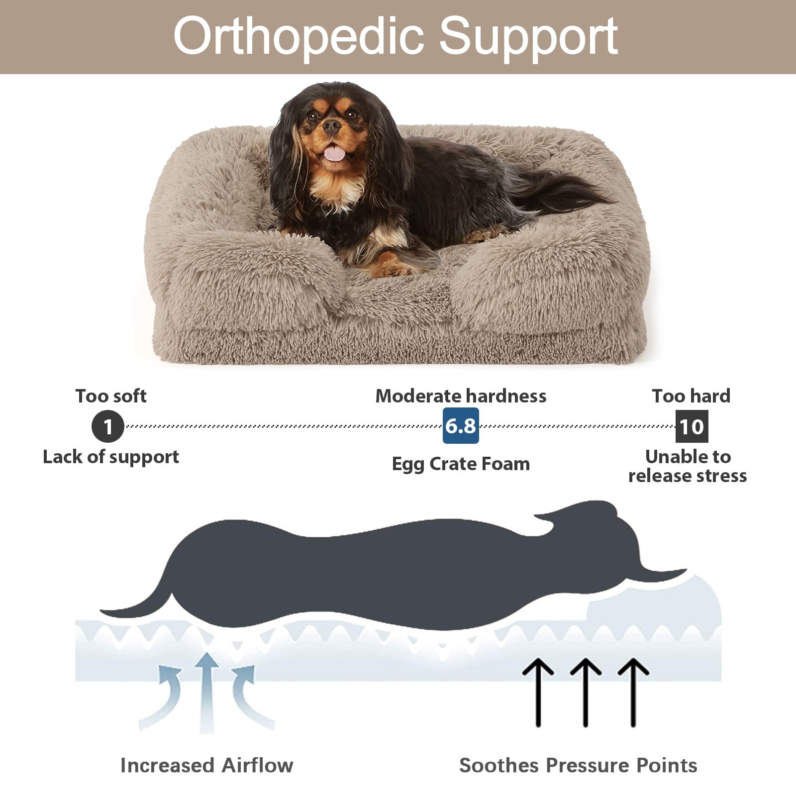 PayUSD Warming Fluffy Orthopedic Dog Beds for Large Dogs,Dog Bed with Plush Thick Egg Foam Support and Non-Slip Bottom, Large Waterproof and Machine Washable Pet Bed Cover
