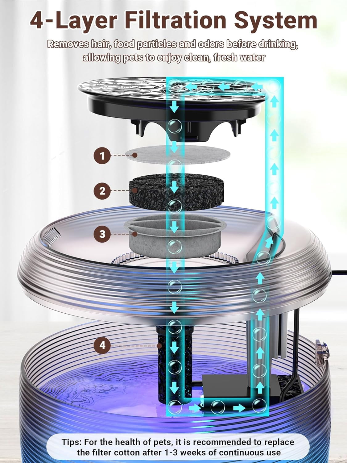 Quiet Cat Water Fountain, 3.5L/118oz Large Capacity Pet Water Fountain for Cats Indoor with Water Level LED Light, Easy Cleaning Cat Fountains for Drinking Automatic Dog Water Fountain
