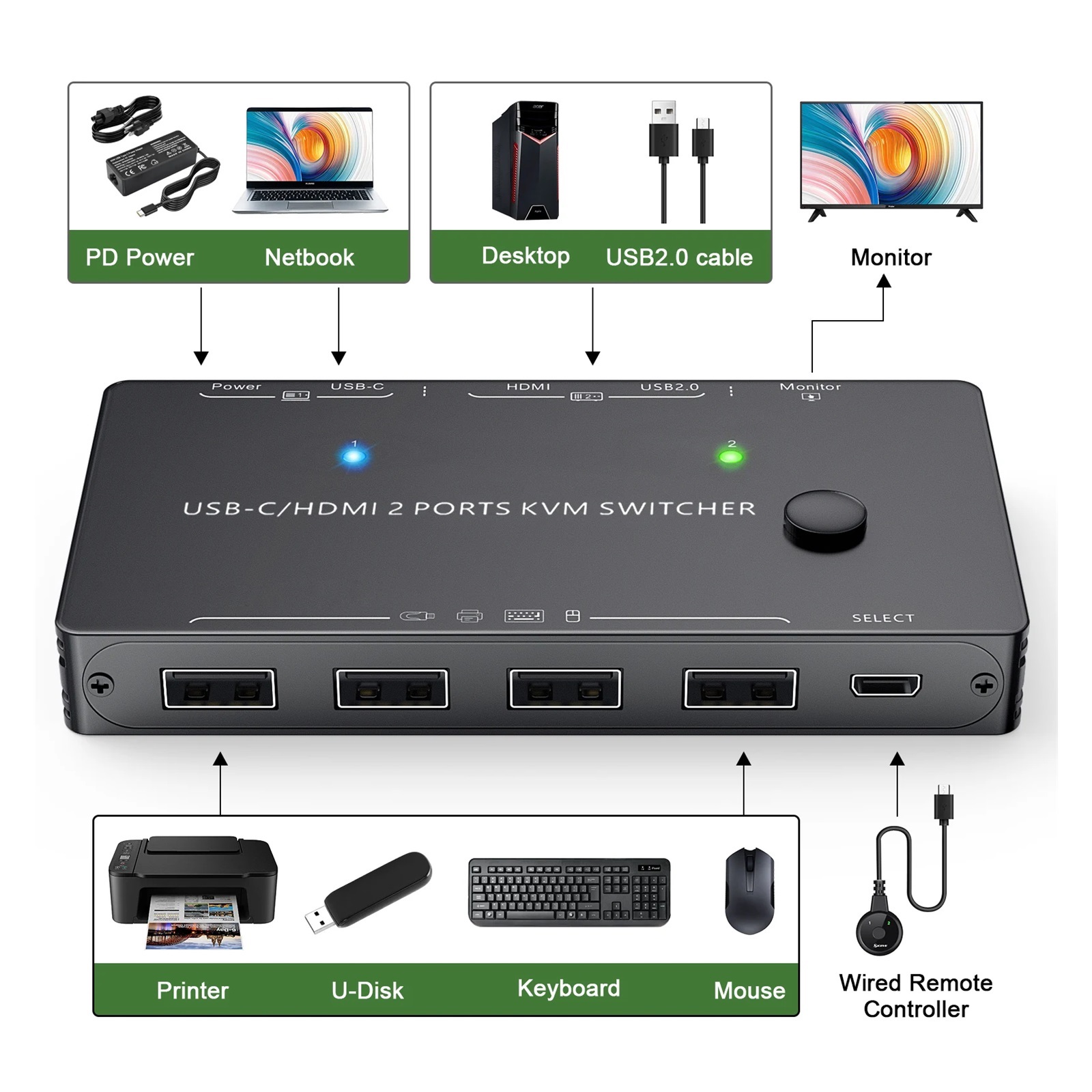3 USB C KVM Switch 4K 60Hz Type C USB KVM Switcher 87W PD Charge For 2 Computer 1 Monitor