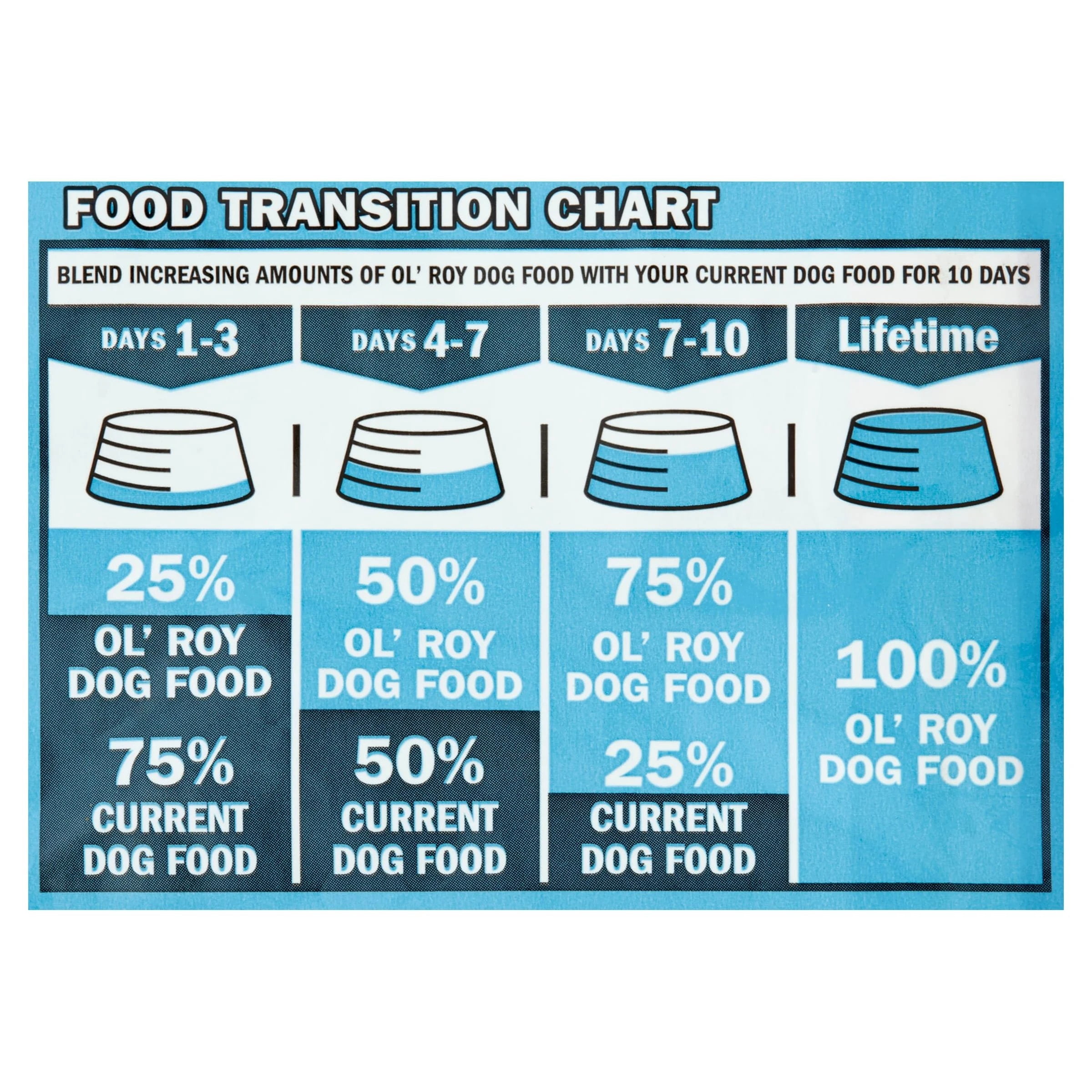 Ol' Roy Puppy Complete Chicken Flavor Dry Food for Puppies, 15 lbs