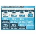 thumbnail image 3 of Ol' Roy Puppy Complete Chicken Flavor Dry Food for Puppies, 15 lbs, 3 of 9