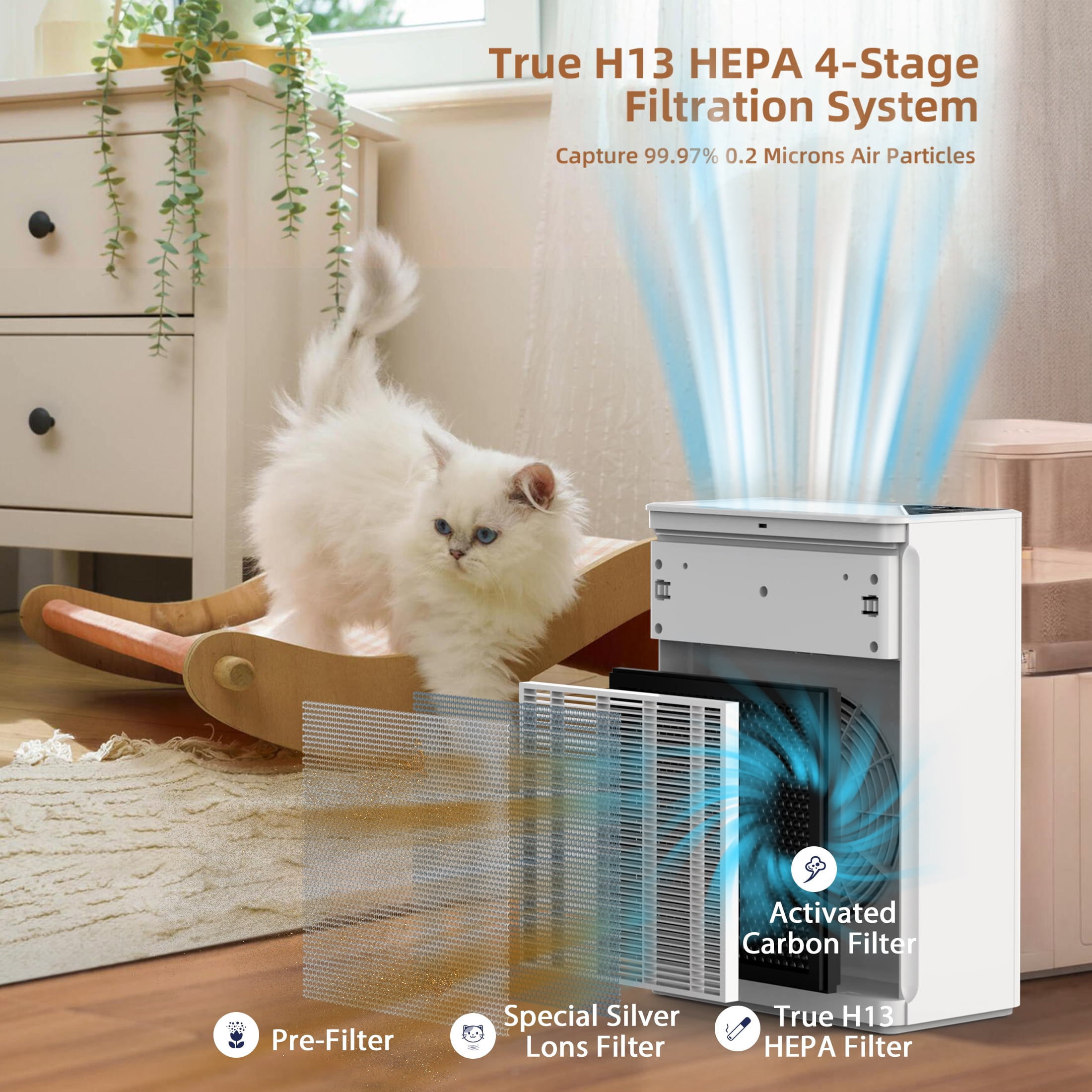 H13 True HEPA Air Purifier for Home Pets with Night Light, Sleep Mode, Fragrance Sponge,Air Purifiers for Large Room Up to 1736 sqft