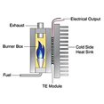 thumbnail image 5 of Generador de energía termoeléctrica de alta temperatura Peltier Teg Afortunado Sencillez, 5 of 5