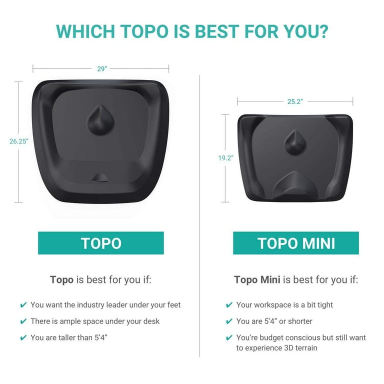 Topo Comfort Mat by Ergodriven | The Original Not-Flat Anti