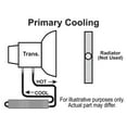 thumbnail image 5 of Derale 23-3/4 x 1-3/4 x 2-1/2 in Automatic Trans Fluid Cooler Kit P/N 13224, 5 of 7