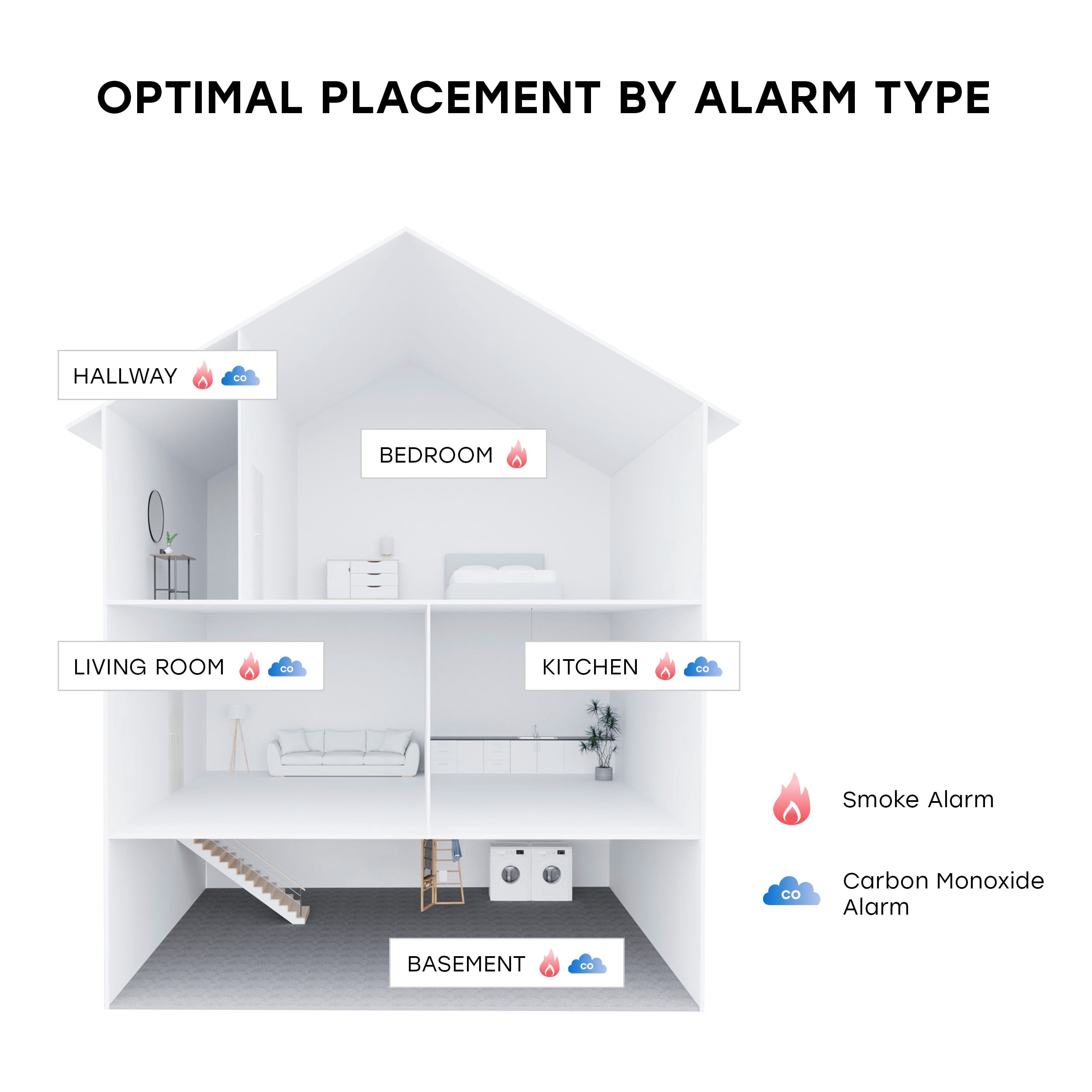 Universal Security Instruments 2 IN 1 10-Year Battery Smoke & Fire Alarm, 2-Pack