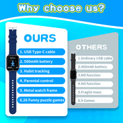 Vakzovy Kids Smart Watch for Boys 4-12 Years Old Birthday Gift, Vakzovy Waterproof Educationals Smart Watch, Dual Camera, 24 Puzzle Games,Music Player, Toddler Watch Learning Toys(Blue)