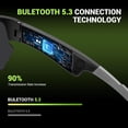 thumbnail image 6 of Bluetooth Smart Sunglasses, Polarized Open-Back Earphones, Suitable for Outdoor Sports, Cycling, Music, and Calls, Blue, 6 of 7
