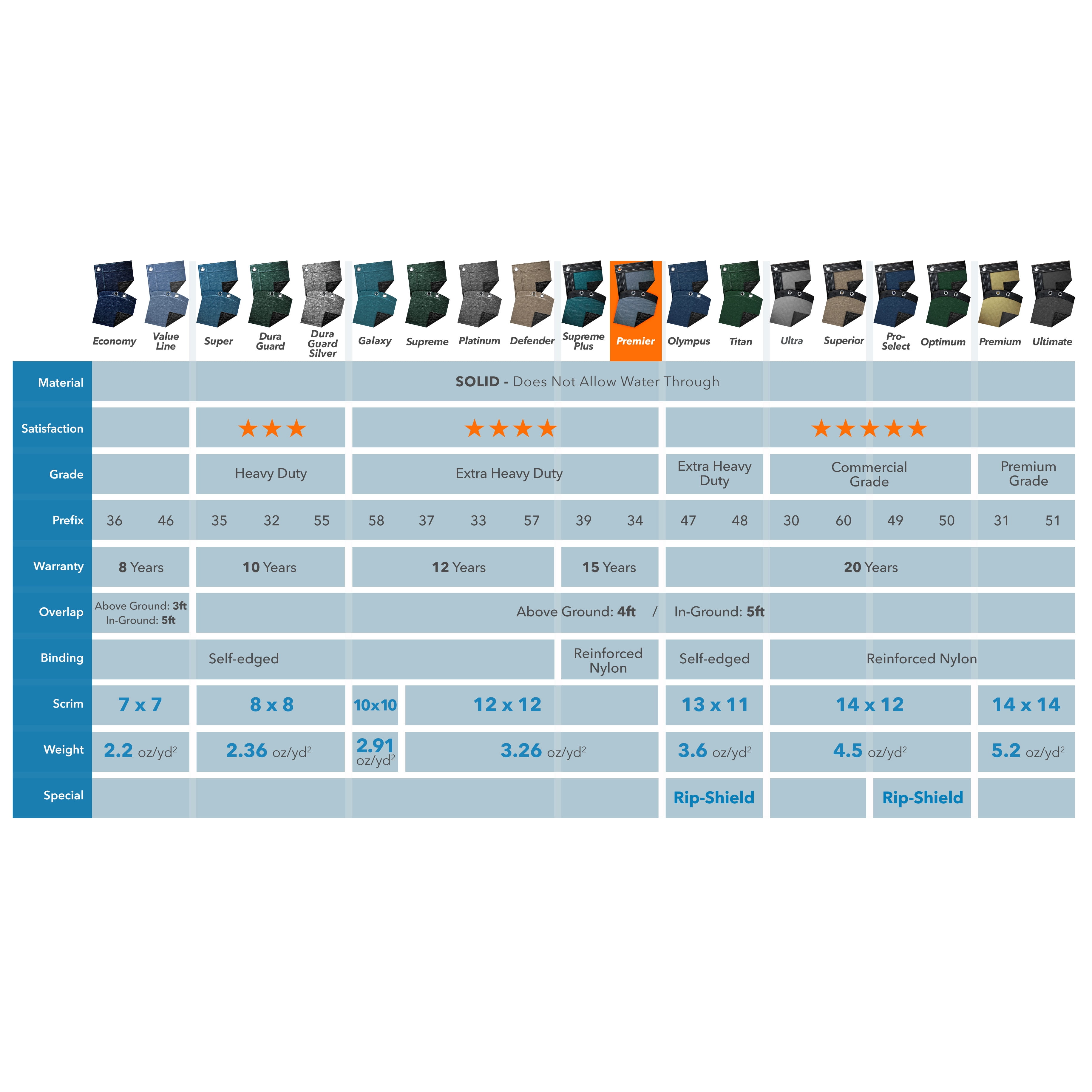 Robelle 15-Year Premier Round Winter Pool Cover, 28 ft. Pool