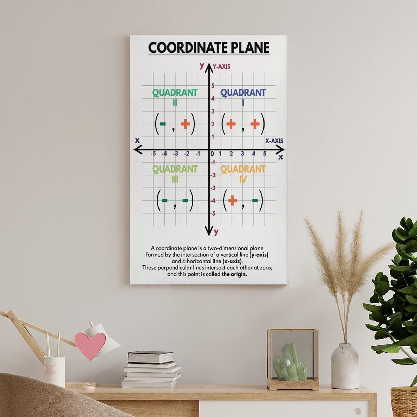 Coordinate Plane Chart Educational , Elementary And Middle School Math for