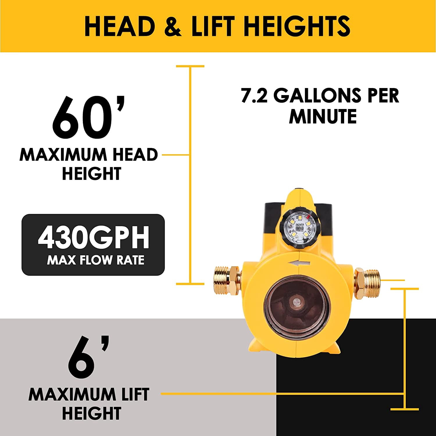Mellif Cordless Transfer Pump Compatible with Dewalt 20v Battery(Tool Only)
