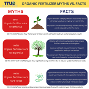 True Organic Citrus & Avocado Food Granular Fertilizer, 4lbs