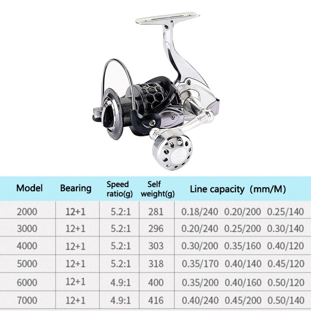 4.9:1/5.2:1 Fishing Spinning Reel Metal 14+1 BB Gear Ratio Fishing Reel