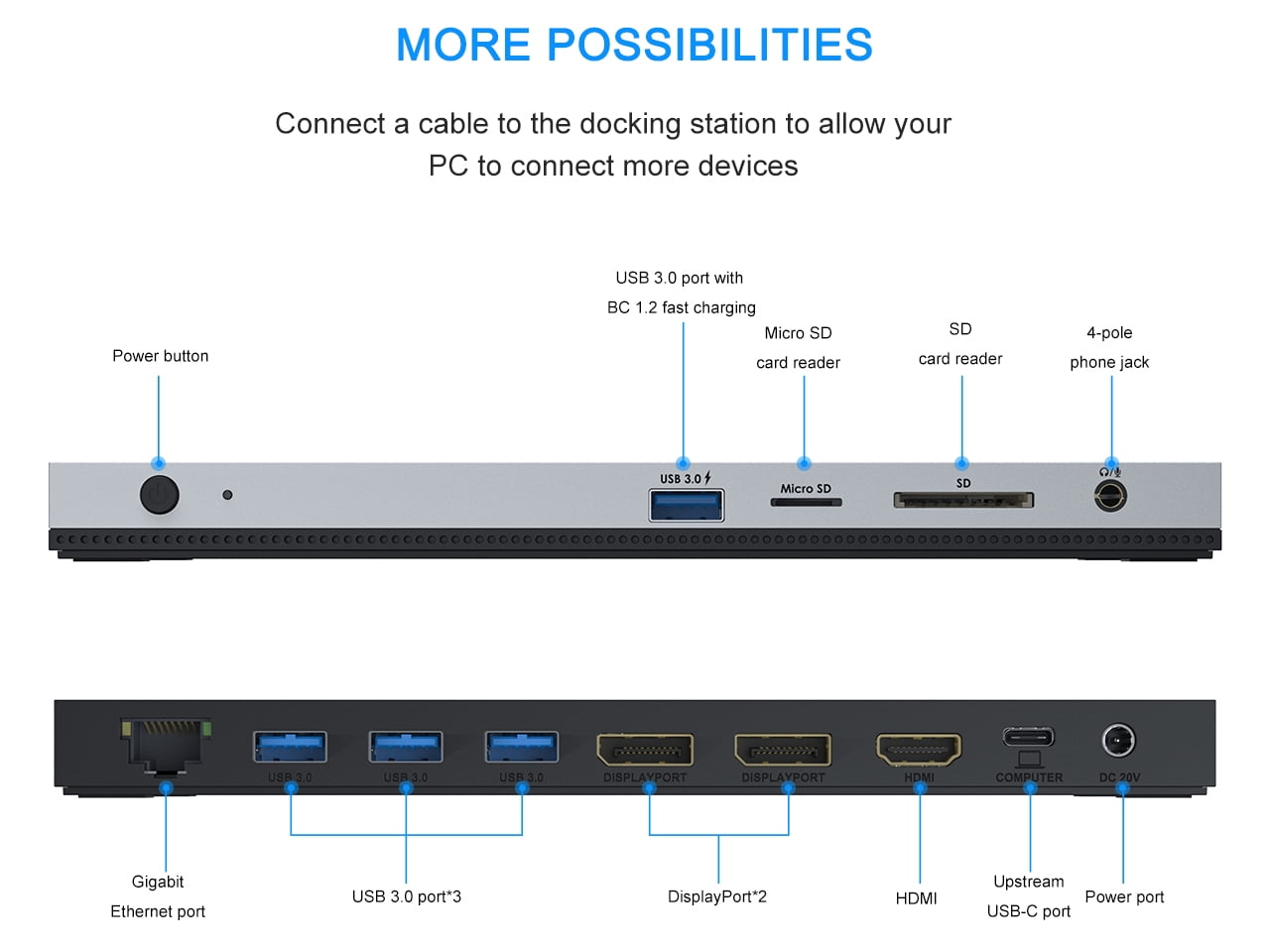 WAVLINK USB-C Triple Display Laptop Docking Station, Retail Packaging with Power Adapter