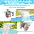thumbnail image 3 of Fuente para piscina Hanaoyo con LED de 7 colores y abrazadera ajustable, 3 of 7