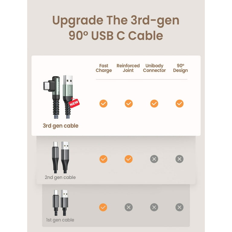 USB C Cable AINOPE [6.6ft] 3.1A Type C Charger Fast Charging Right Angle,  Durable Nylon Braided USB C Charging Cable Compatible with Galaxy S10 S9 S8  Plus S21, Note 10 9 8