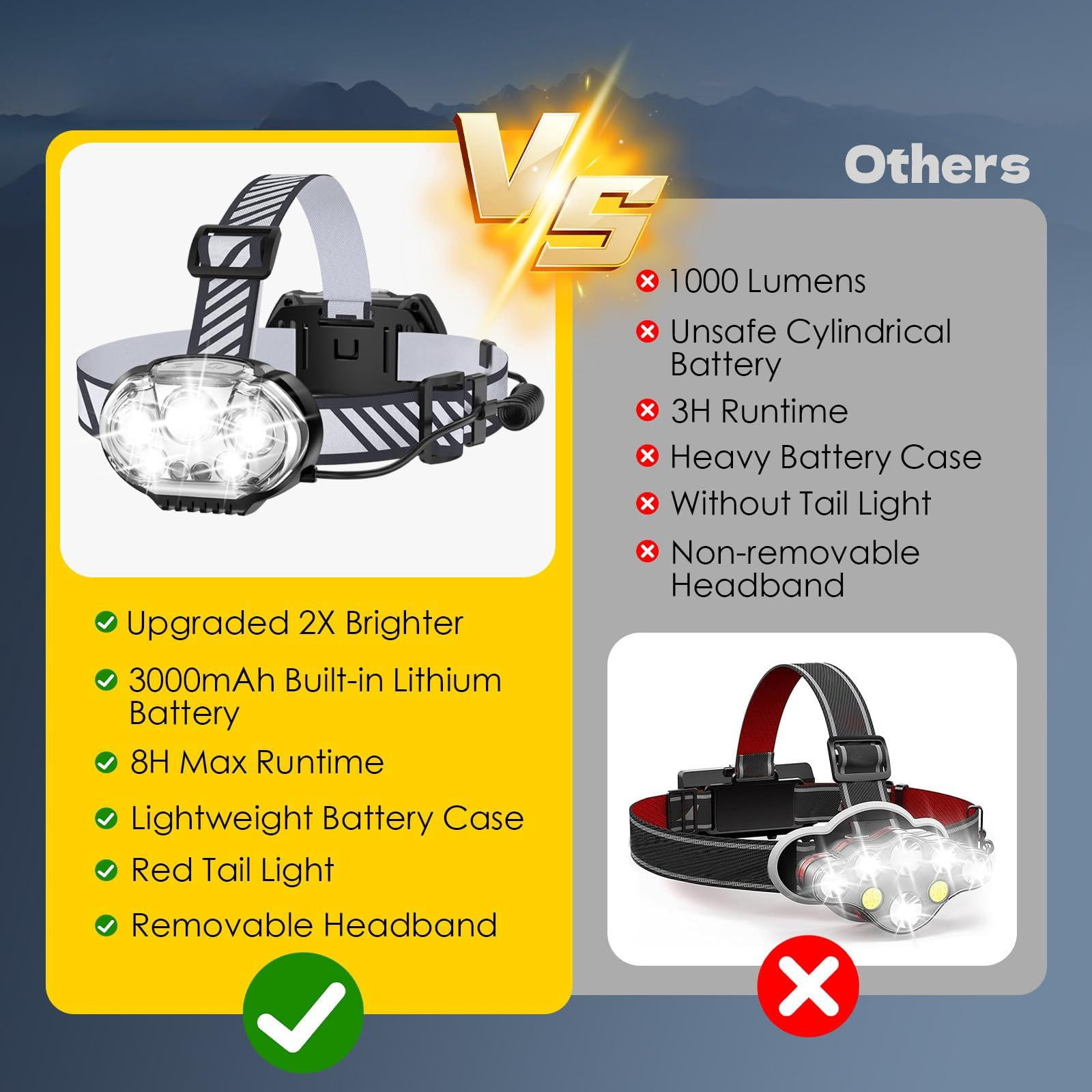 Rechargeable Headlamp  High Lumen 5 Led Head Lamp With Red White Light Ipx4 Waterproof Headlight 8 Mode Flashlight For Outdoor Running Fishing Hiking Camping Gear-2pack