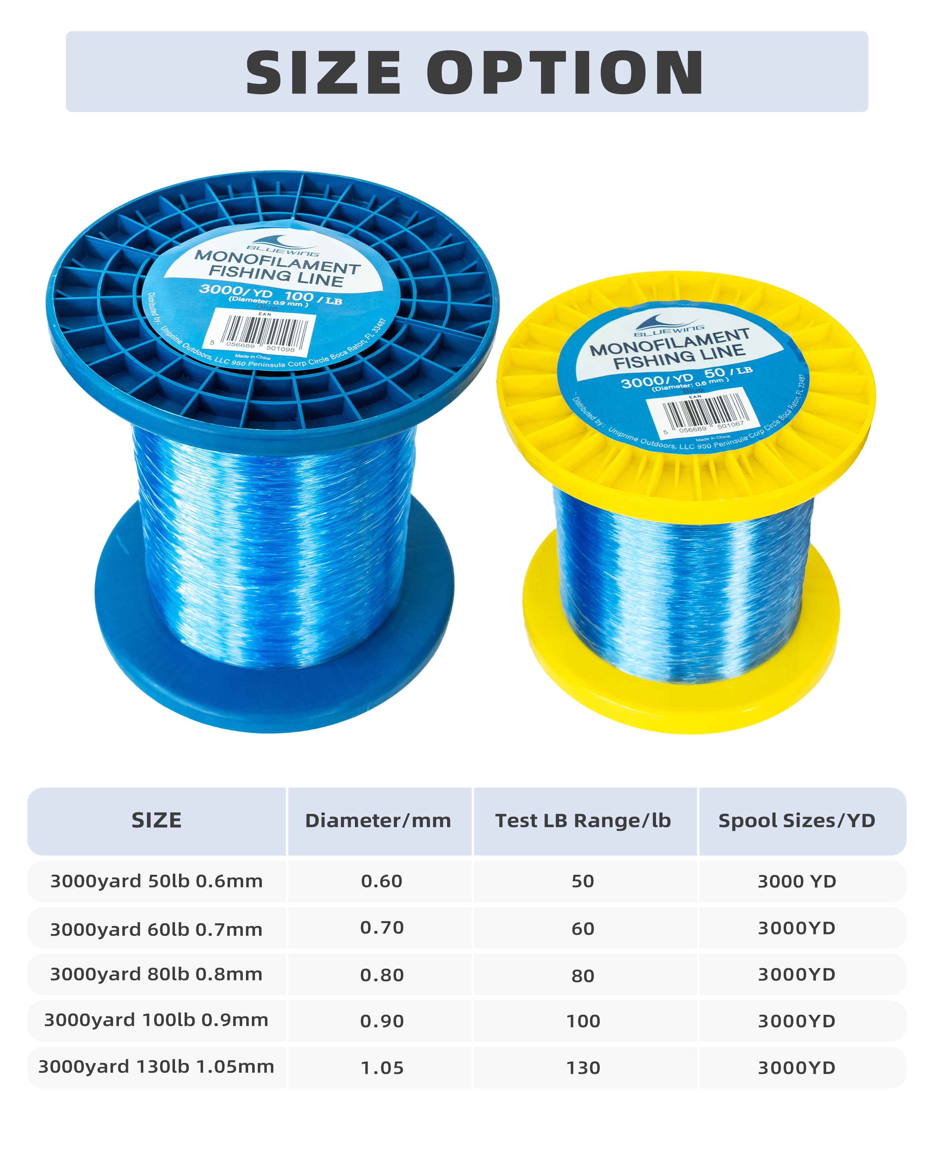 BLUEWING Monofilament Fishing Line 3000YD Invisible Thin Diameter Fishing String Mono Fishing Line, Dia.0.8mm*3000YD*80LB, Blue