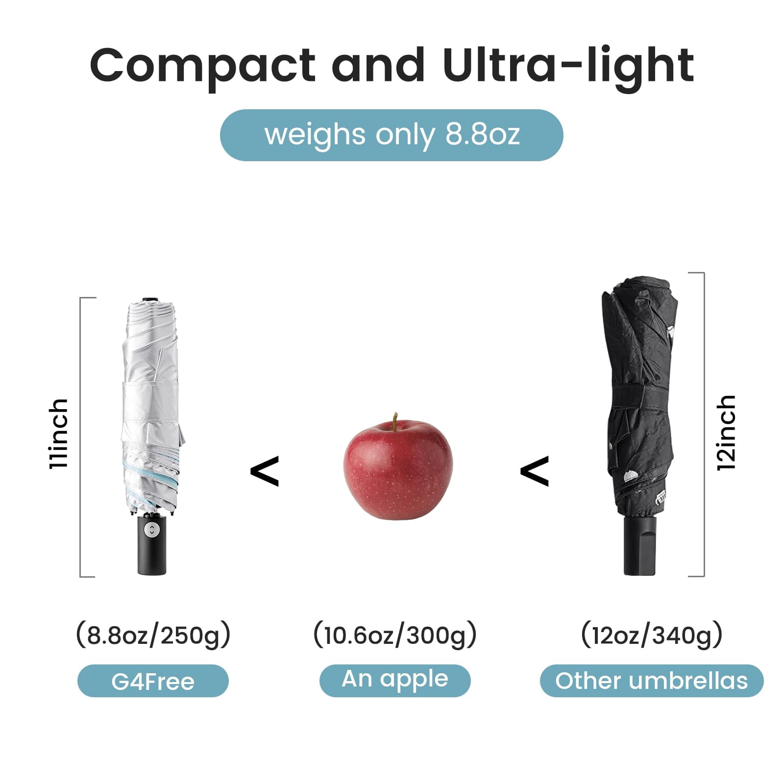 G4Free Travel Umbrella Ultralight UPF 50+ UV Protection Compact Sun Umbrella, Double Canopy Super Slim Small Portable Automatic Anti-bounce Close