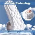 thumbnail image 4 of 4D Cloud Insoles for Men Women, Super Soft Memory Foam with Arch Support and Shock Absorption, Cushioned Comfort Fit, Ideal for Walking Running Work Shoes Daily Use, 4 of 7