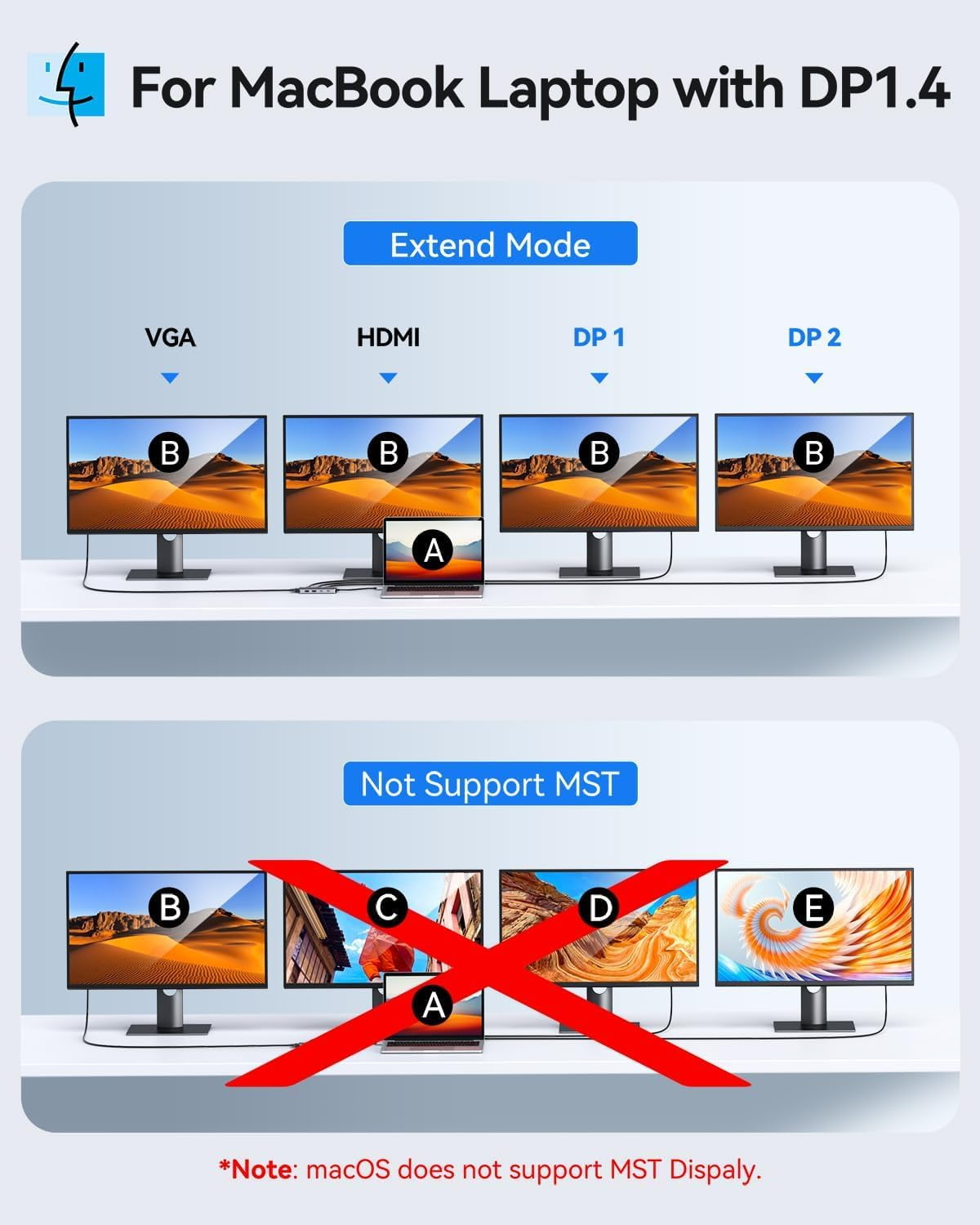 USB C Docking Station Dual Displayport Monitor, Laptop Docking Station USB C Hub Displayport with 2 DP, HDMI, VGA, PD Charging, USB A&C 2.0 Ports Multi Monitors Adapter for Dell/HP/Lenovo, etc