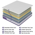 thumbnail image 6 of 14 inch Hybrid Mattress Memory Foam Coil Full Medium Mattresses Comfort Support Breathable Sleep, 6 of 8