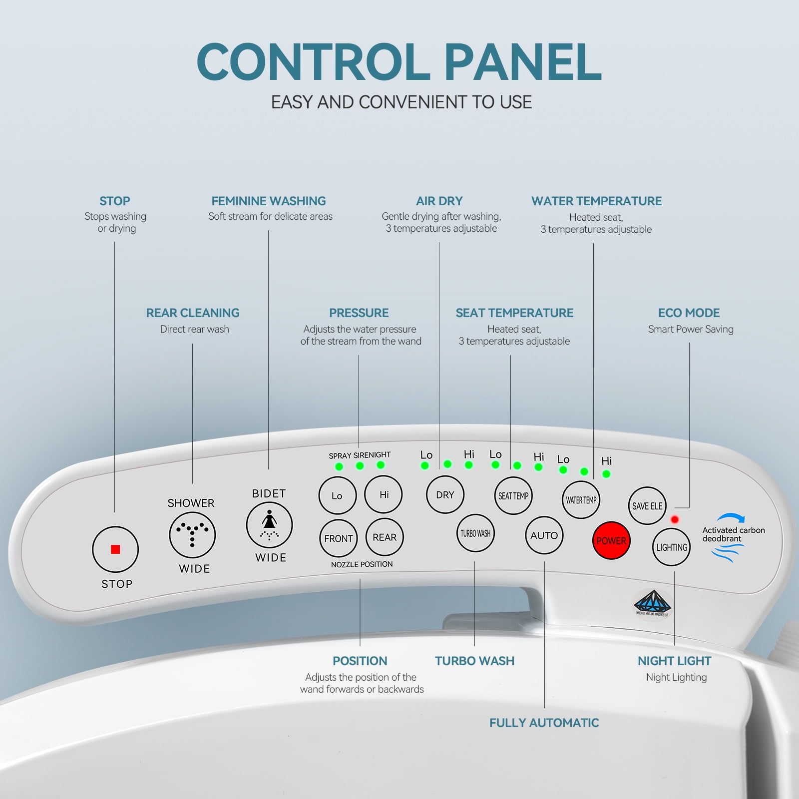 ELECWISH Electric Bidet Toilet Seat with Heated Automatic Induction Spray Dryer Night Light,White