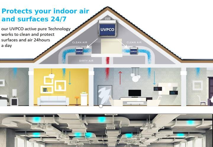 DUAL HVAC UV LIGHT-Pro 14” bulbs | UV Air Purifier with PCO Filter | Continuous 360° 24/7 Air Purification | Dual Bulb UV Light & -OH Ion Technology for Inactivating Mold, Bacteria, and Viruses