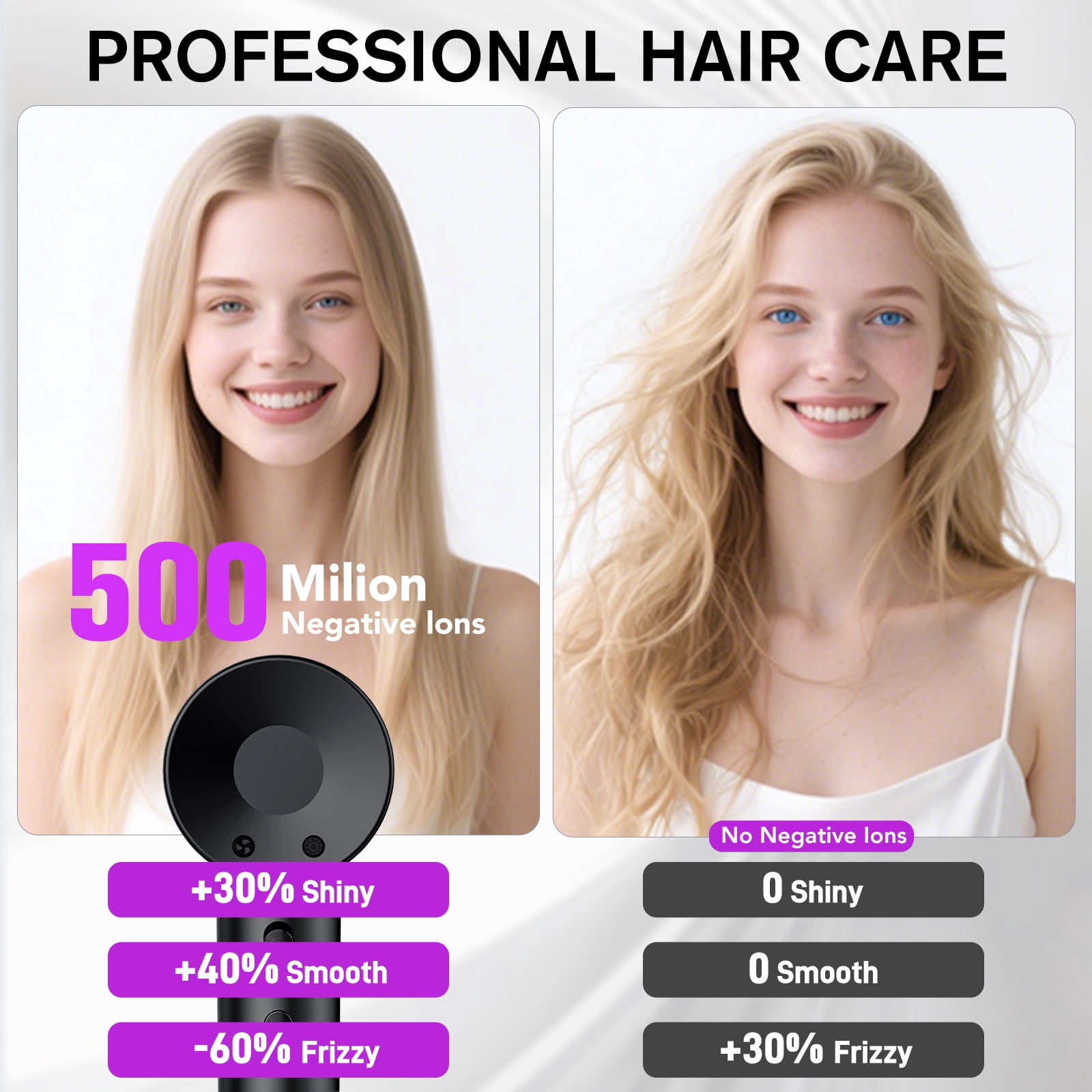 Hair Dryer, 160000 RPM Professional High Speed Blow Dryer, Heat-Control & Low Noise Hairdryer for Faster Drying Hair Types, Travel with Diffuser
