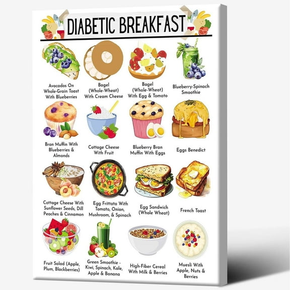Diabetic Breakfast Poster  Healthy eating poster suitable for schools, home kitchens, and nutritionists