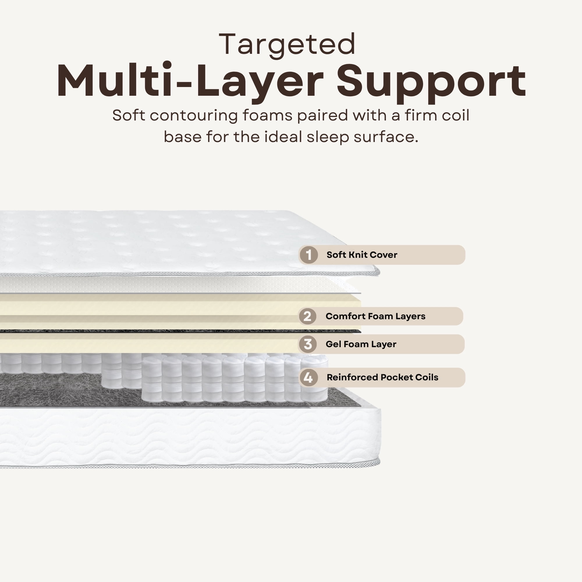 Primo International Solar 9in Polyurethane King Mattress in White