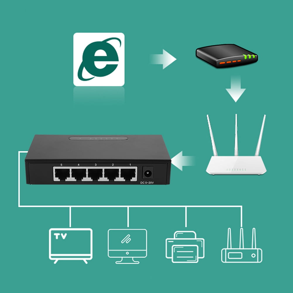 FAGINEY Mini Switch,Mini 5port Gigabit 10/100/1000Mbps Fast