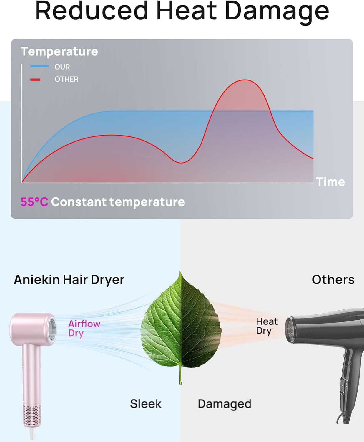 2025 Brushless Motor Hair Dryer - High-Speed Ionic Blow Dryer with Magnetic Diffuser for Curly Hair(Baby Pink)