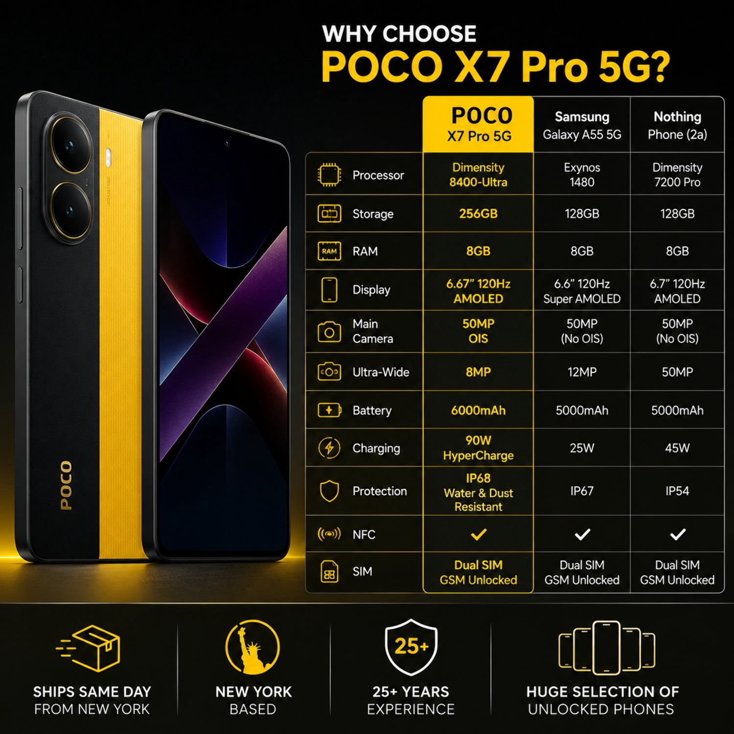Xiaomi Poco X7 PRO 5G 256GB ROM 8GB RAM Dual SIM GSM Unlocked - Yellow