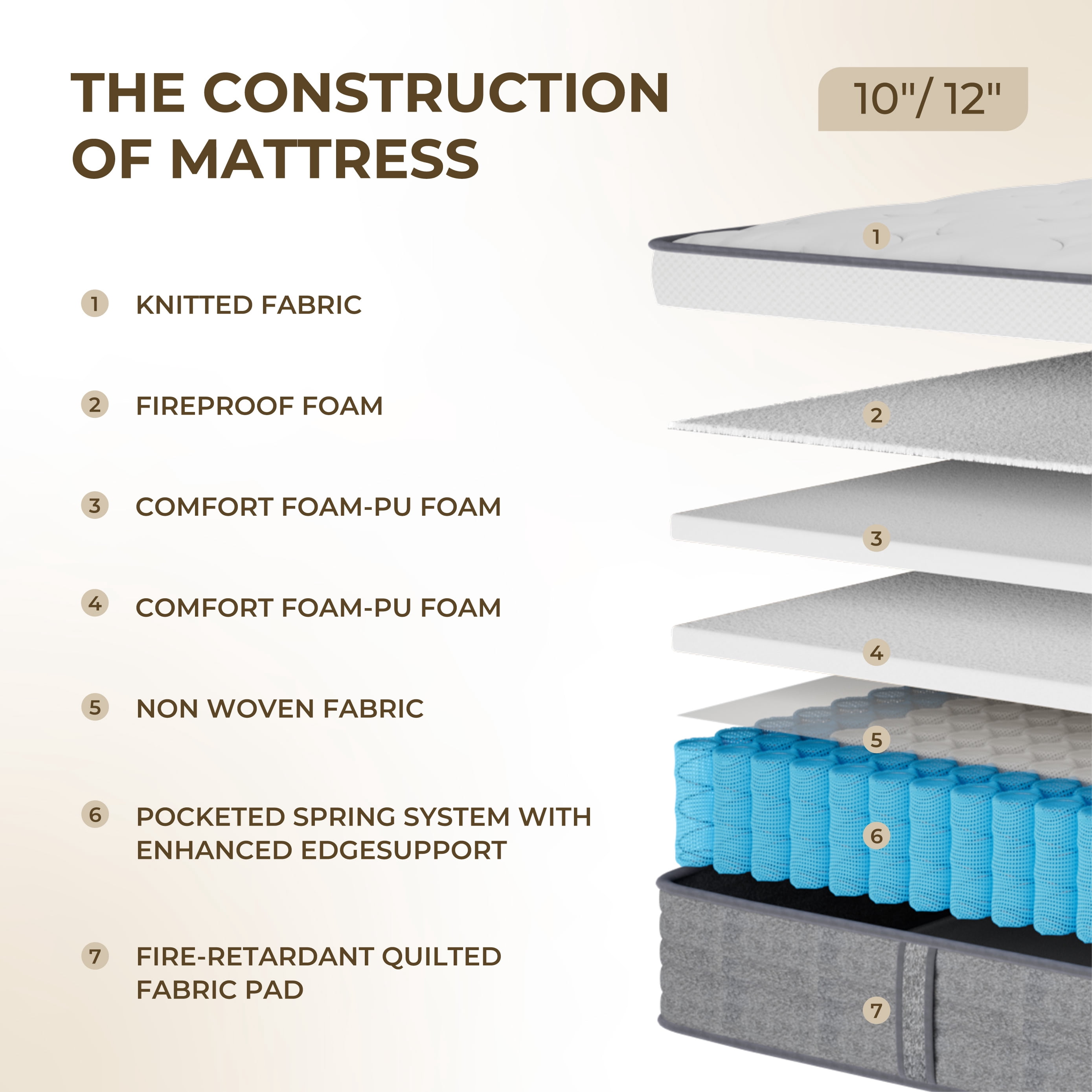Arctus 12" Queen Size Hybrid Mattress Medium Firm with Pocketed Springs,Multi-Layer with Breathable Cooling Motion Isolation Reinforced Edges, Bed-in-a-Box with Side Handles