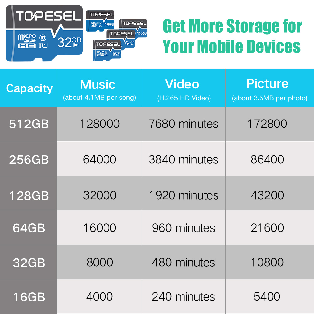 Topesel 64GB MicroSD Card with SD Adapter, Blue photo 2
