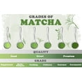 thumbnail image 5 of Organic Matcha Green Tea Powder, 1 Pound — Non-GMO, Raw, Vegan, Kosher — by Food to Live, 5 of 10