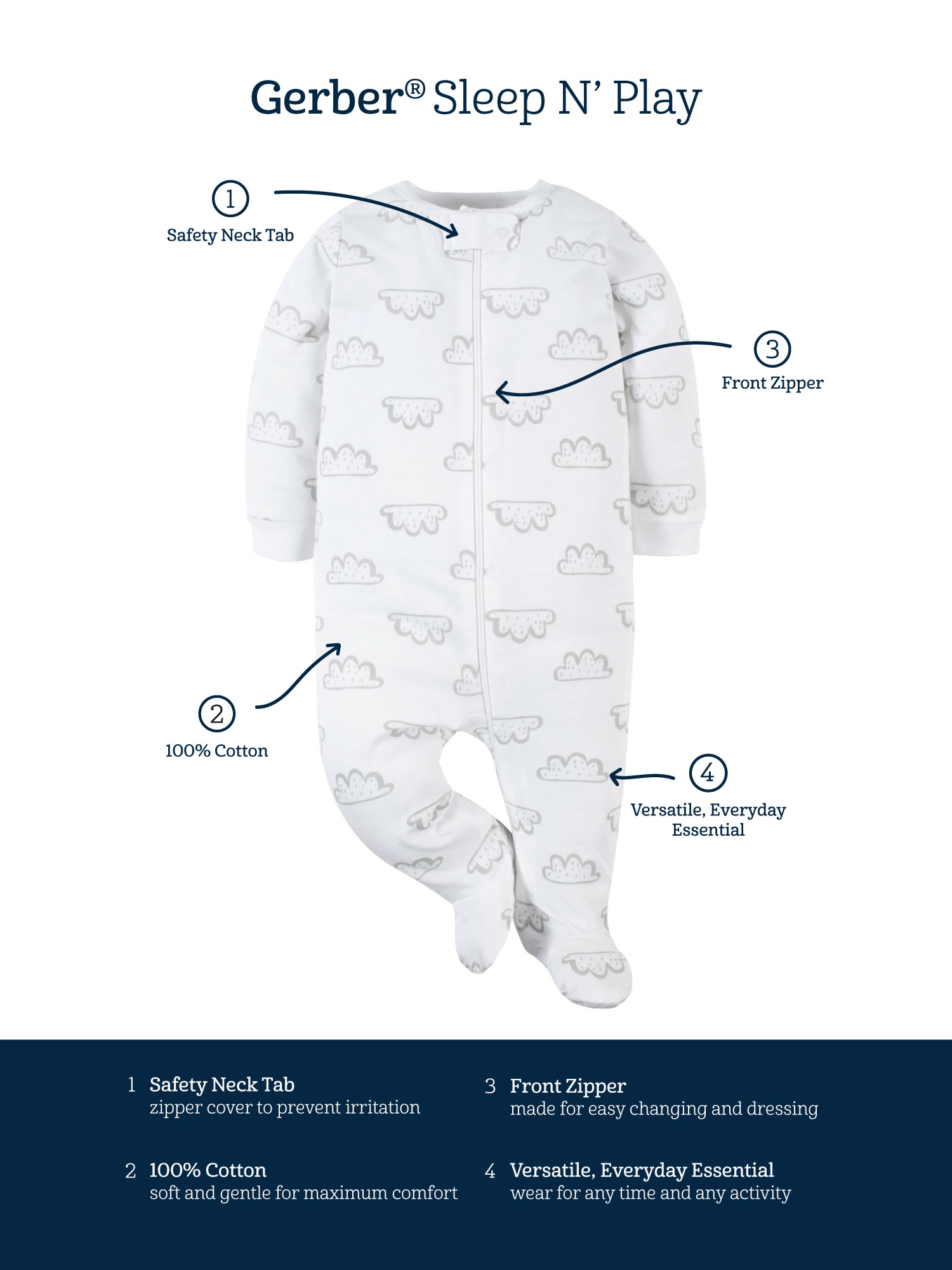 Gerber 2-Pack Baby Boy Sleep and Play Pajamas photo 7