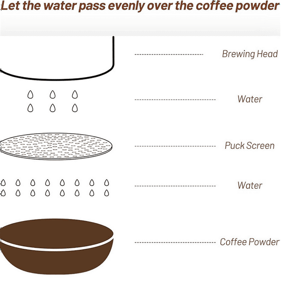 51mm Puck Screen, 0.8mm Thickness Espresso Puck Screen for Portafilter 51mm, Stainless Steel Espresso Puck Screen