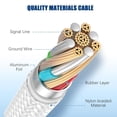 thumbnail image 7 of USB C to C Charging Cable 10ft,60W Fast Type C to C Charger Cord Compatible with iPhone 16 Pro Max/15 Plus/15 Pro Max, MacBook Pro 2021/2020/2019,iPad Mini/Air/Galaxy S23+/S23 Ultra, 7 of 7