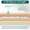thumbnail image 2 of Crema hidratante Soena Hyaluronic Acid + Q10 Antiarrugas, 2 of 7