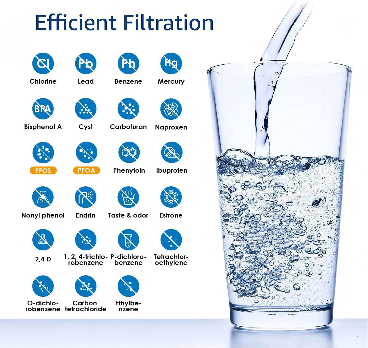 AQUA CREST FQSLF, FQSVF Under Sink Water Filter, NSF/ANSI 401 Certified, Replacement for GE FQSLF, FQSVF, FQSVN, FQROPF, Compatible with GE GXSV65R, PXRQ15F, PNRQ15F, Reduces PFAS, PFOA/PFOS, 2 Pack