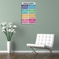 thumbnail image 3 of LITERARY ELEMENTS POSTER, English Language, Homeschool, English Classroom Poster, Educational Poster Poster for Room Aesthetic Posters, 3 of 6