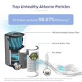 thumbnail image 4 of LEVOIT Core 600S-P Replacement Filter, Genuine Core 600S-RF Air Purifier Filters, Supports HEPA Sleep Mode, High-Efficiency Activ, 4 of 5