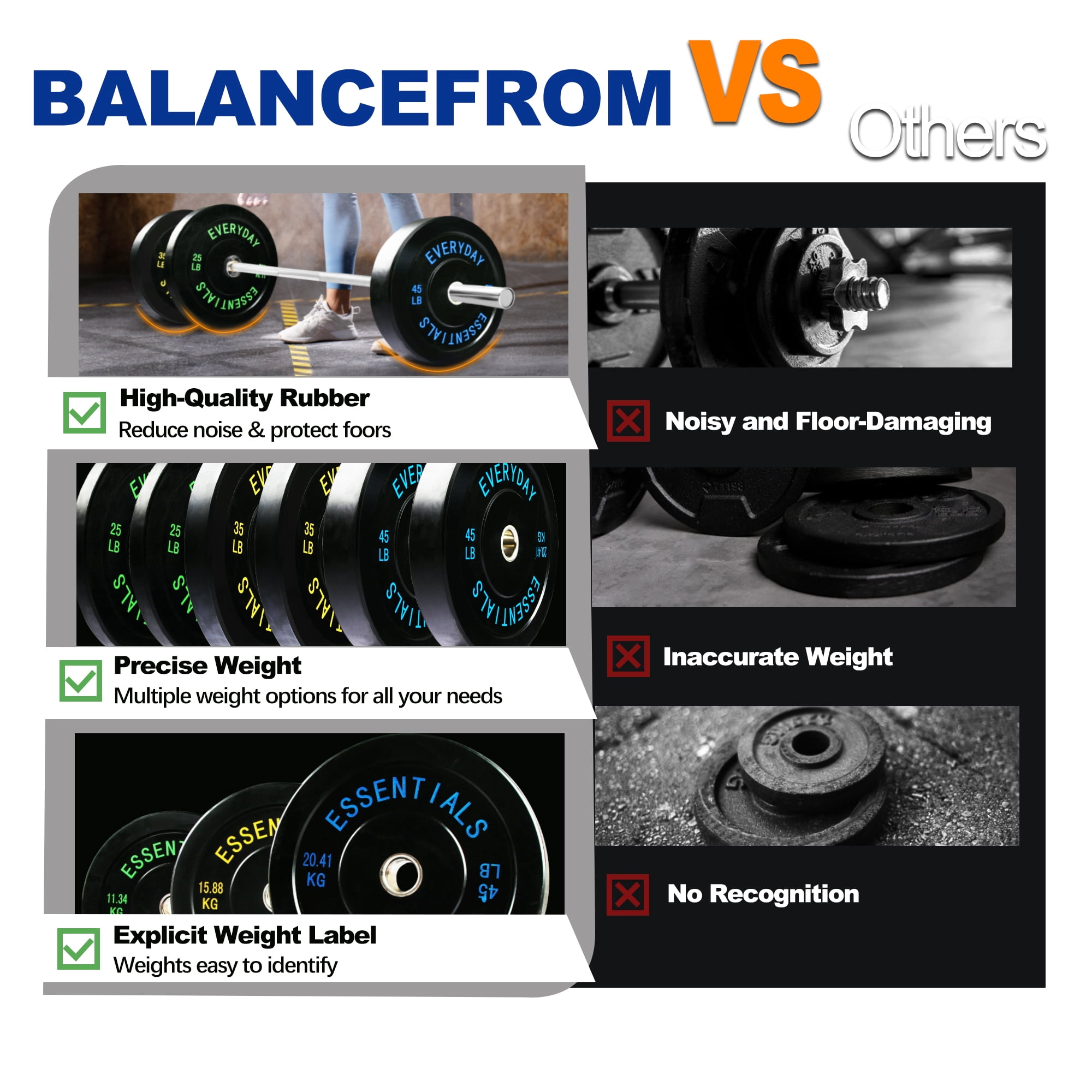 BalanceFrom Olympic Bumper Plate Weight Plate with Steel Hub, Black, 210 lbs Set, Multiple Packages
