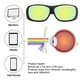 thumbnail image 3 of Protecciónica Hidropónica, Gafas Clásicas de Cultivo de Alta, Hombres para la Agricultura de la Agricultor de Jardinería Laboratorio Agrícola Trabajador Agrícola, 3 of 7
